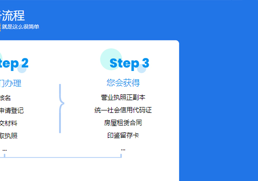 小美熊代辦自貿(mào)區(qū)公司注冊步驟