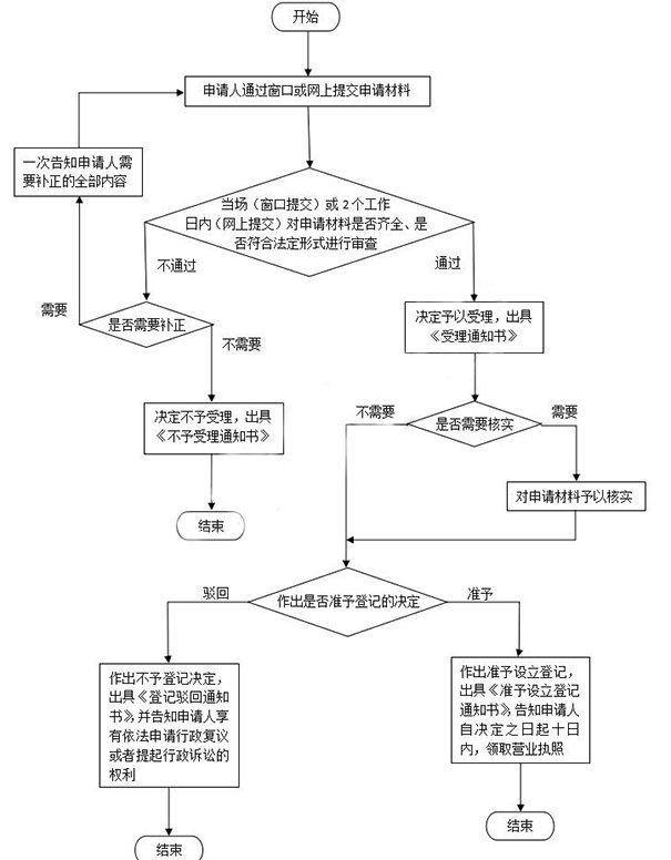 鄭州自貿(mào)區(qū)注冊公司多少錢一個(gè)月