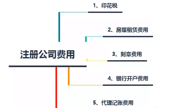 鄭州公司注冊(cè)費(fèi)用，鄭州注冊(cè)公司需要多少錢(qián)？