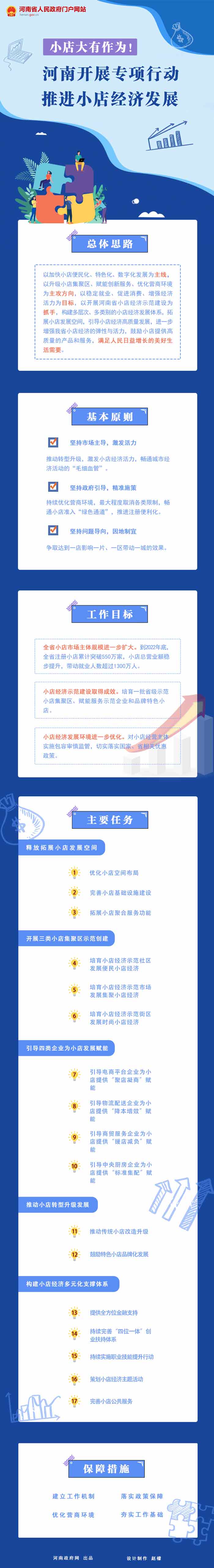 圖解：河南開展專項行動推進小店經濟發(fā)展