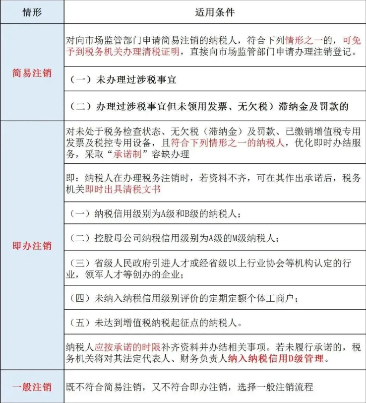 辦理河南公司工商注銷之前，需要先辦理稅務注銷
