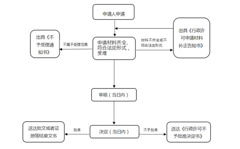 2023年河南預包裝食品備案流程教程攻略