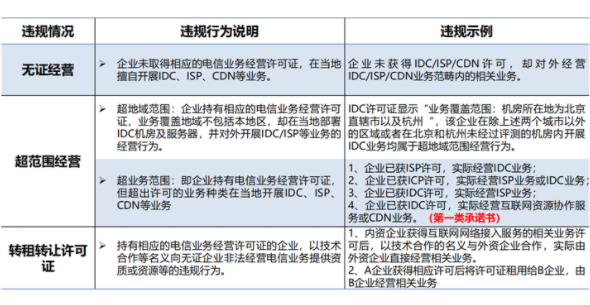 idc許可證申請不及時，或者未申請影響