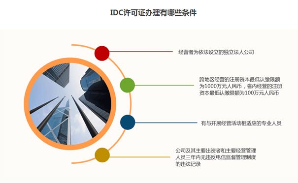 idc許可證辦理需要什么條件