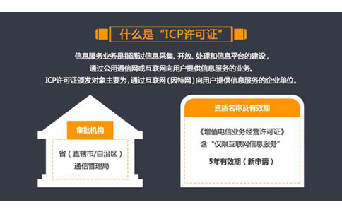 icp許可證辦理需要多久(自己辦icp證好辦不)