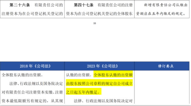 股東認繳的注冊資本自公司成立起五年內(nèi)繳足。